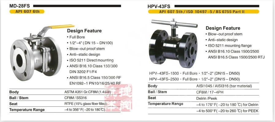 API6d 2PC 150lb 1-1/2′′ Special Alloy Steel C95800 Floating FF Ends Ball Valve