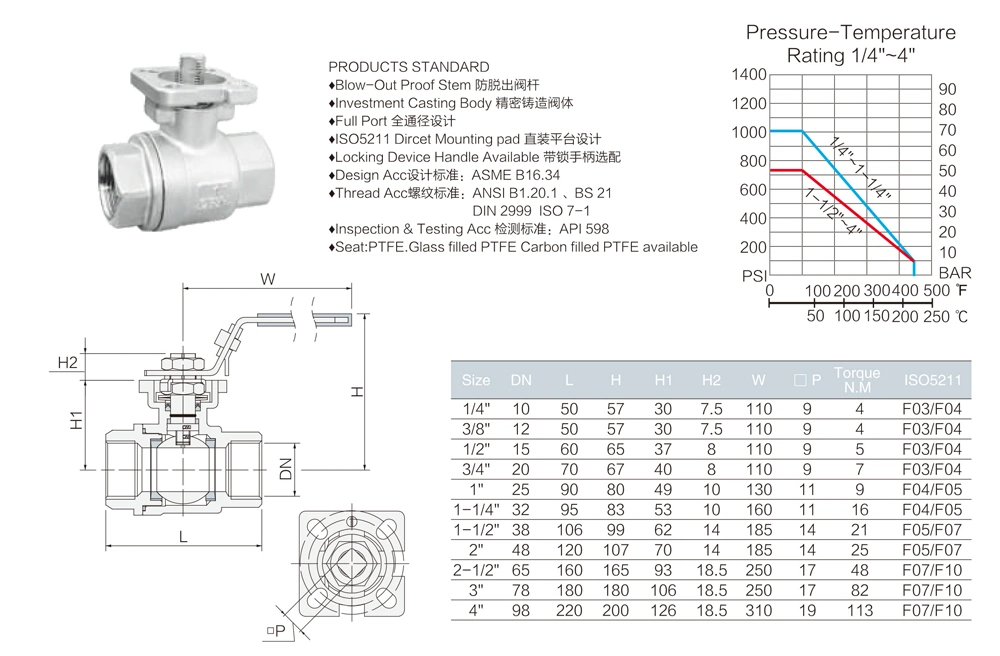 Stainless Steel Ball Valve 2PC Ss Threaded Industrial Valves with Optional Mounting Pad Float Valve