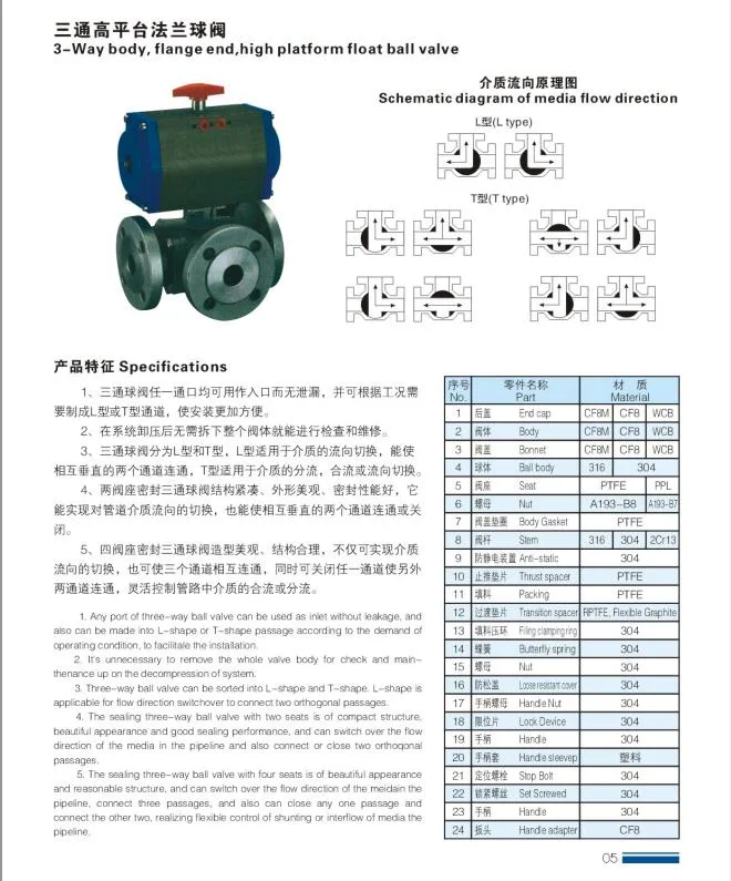 China Products/Suppliers. API&ASME B16.34 Carbon Steel/Stainless Steel/Cast Steel Flanged Type RF Gate Check Globe Valve