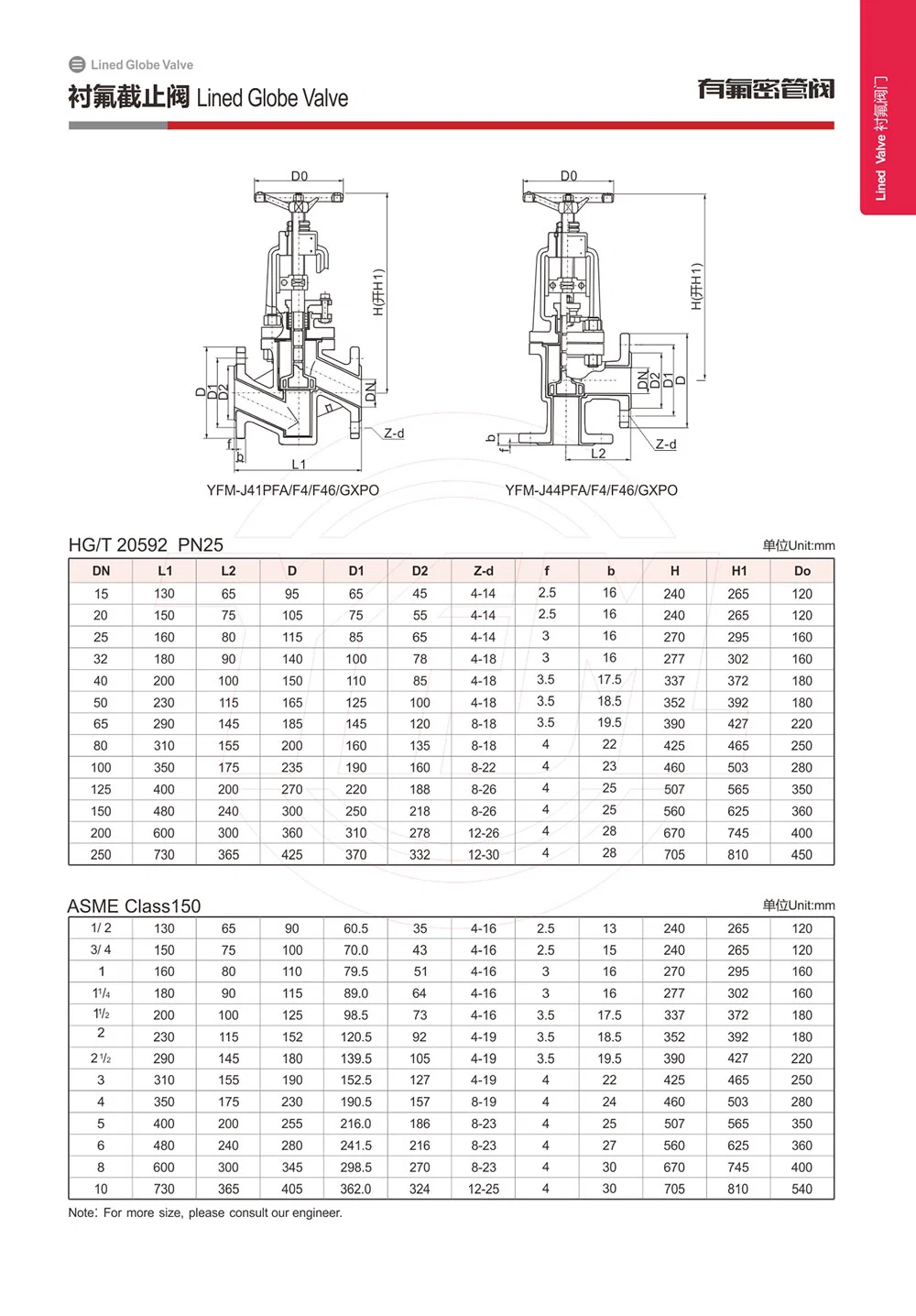 PFA Lined Globe Valve ANSI Chemical Fluid