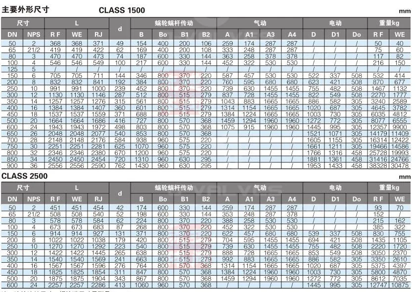 Double Block and Bleed Dbb Ball Valve with Bleed Valve China Price List